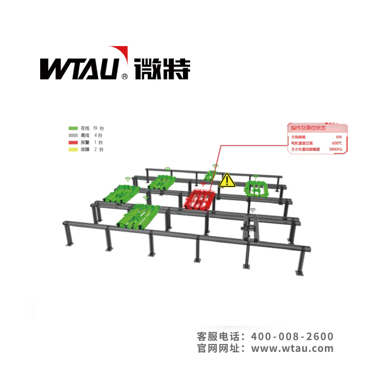 天車防碰撞監(jiān)控系統(tǒng)